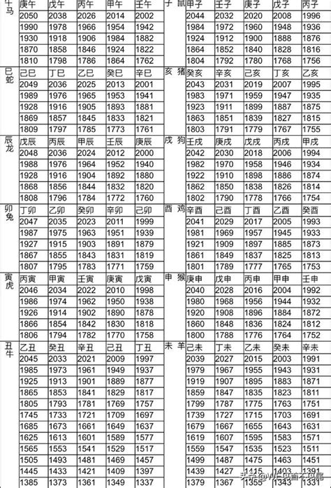 1998 屬什麼|十二生肖年份對照表 (西元、民國)